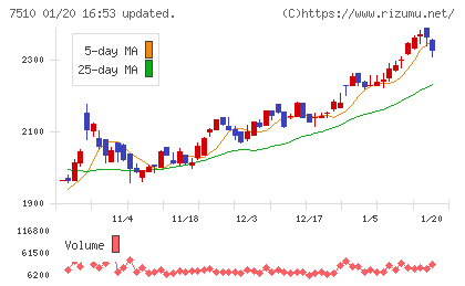 たけびしチャート