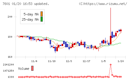 ポプラチャート