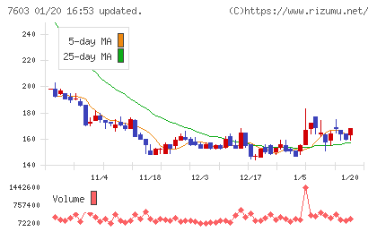 ジーイエットチャート
