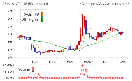 トップカルチャーチャート