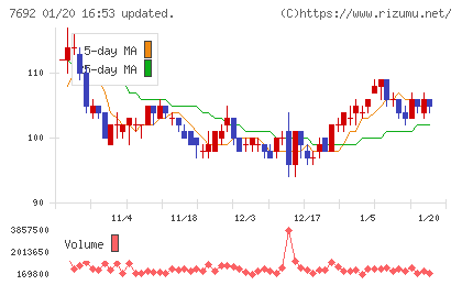 アースインフィニティチャート