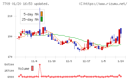 クボテックチャート