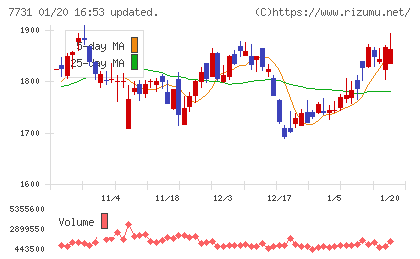 ニコンチャート