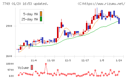 メディキットチャート
