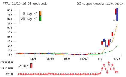 日本精密チャート