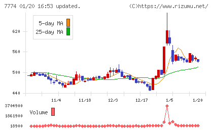 ジャパン・ティッシュエンジニアリングチャート