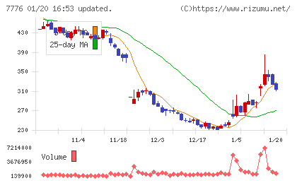 セルシードチャート