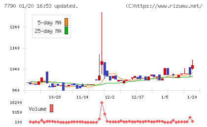 バルコスチャート