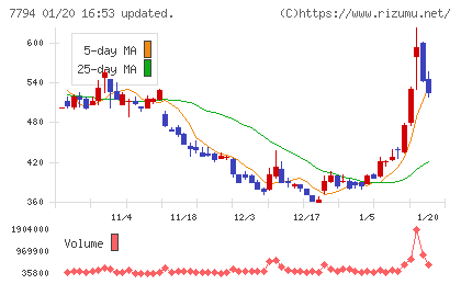 イーディーピーチャート