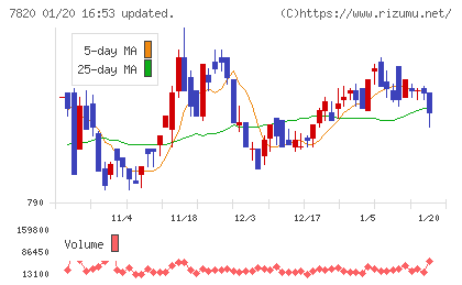 ニホンフラッシュチャート