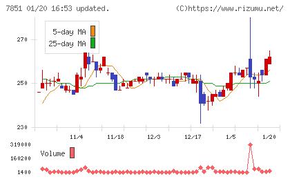 カワセコンピュータサプライチャート