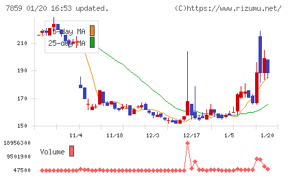アルメディオチャート