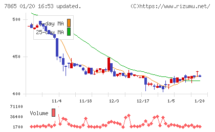 ピープルチャート