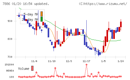 ヤマト　モビリティ　＆　Ｍｆｇ．チャート