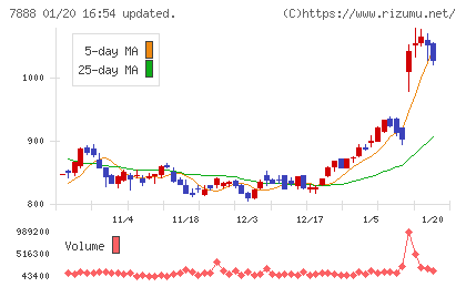 三光合成チャート
