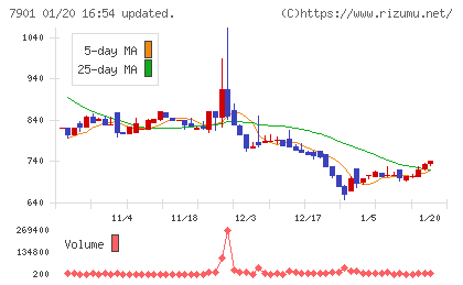 マツモトチャート