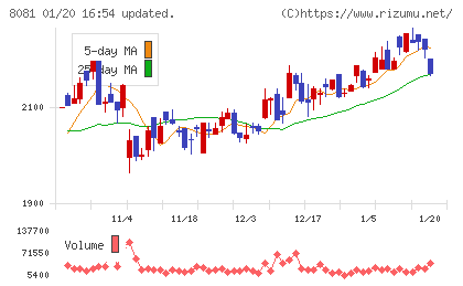 カナデンチャート