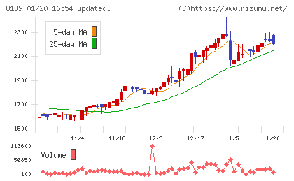 ナガホリチャート