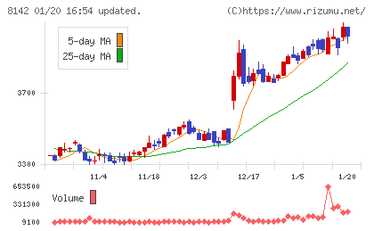 トーホーチャート