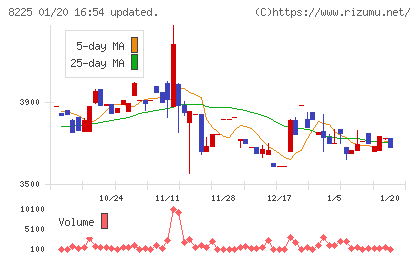 タカチホチャート