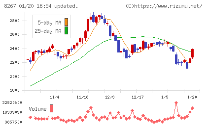 イオンチャート