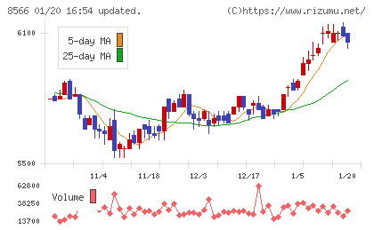 リコーリースチャート