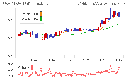 丸八証券チャート