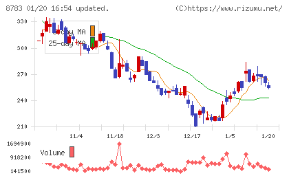 ａｂｃチャート