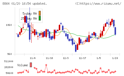 空港施設チャート