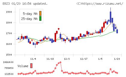 トーセイチャート
