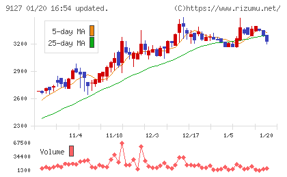 玉井商船チャート