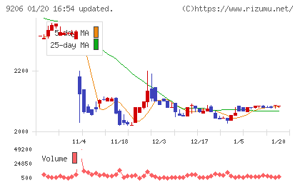 スターフライヤーチャート