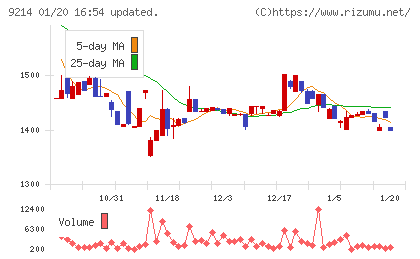 Ｒｅｃｏｖｅｒｙ　Ｉｎｔｅｒｎａｔｉｏｎａｌチャート
