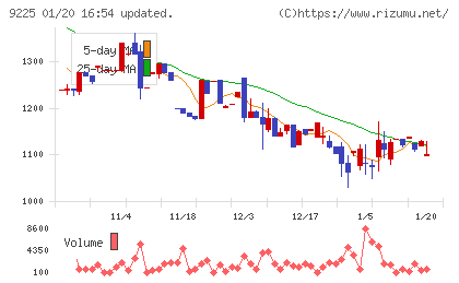 ブリッジコンサルティンググループチャート