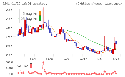 フューチャーリンクネットワークチャート