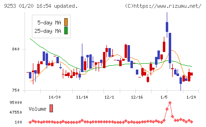 スローガンチャート