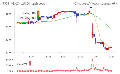 コーチ・エィチャート