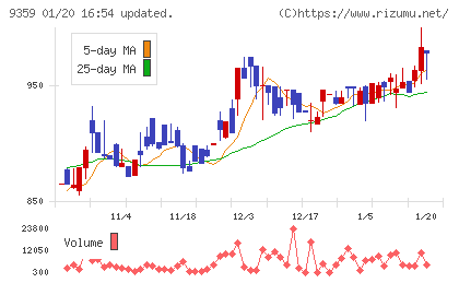 伊勢湾海運チャート