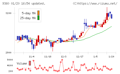 鈴与シンワートチャート