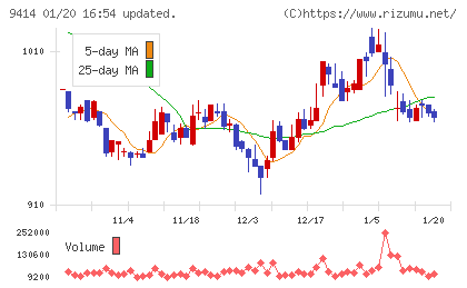 日本ＢＳ放送チャート