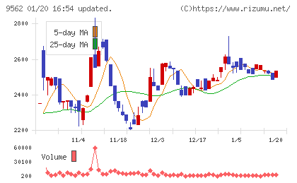 ビジネスコーチチャート