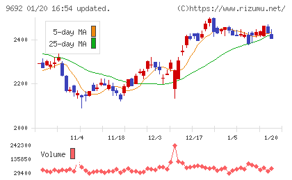 シーイーシーチャート