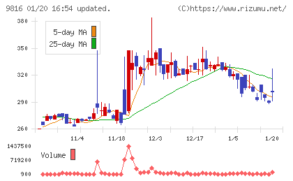ストライダーズチャート
