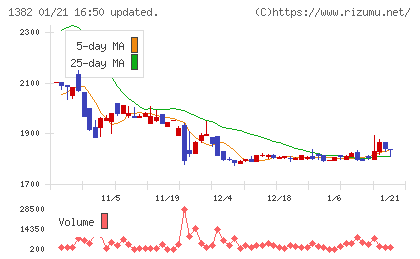 ホーブチャート