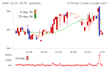 ＦＵＪＩジャパンチャート