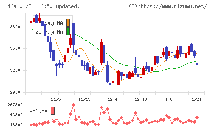 コロンビア・ワークスチャート