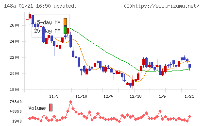 ハッチ・ワークチャート