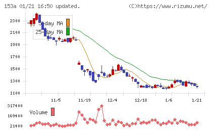 カウリスチャート