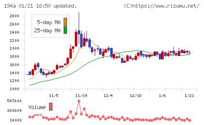 ＷＯＬＶＥＳ　ＨＡＮＤチャート