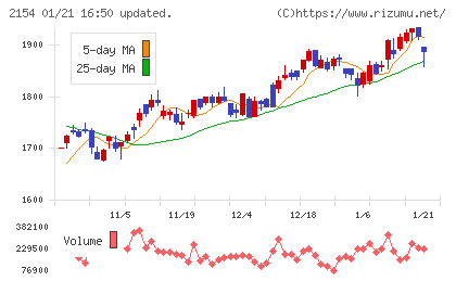 オープンアップグループチャート